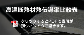 高温断熱材熱伝導率比較表